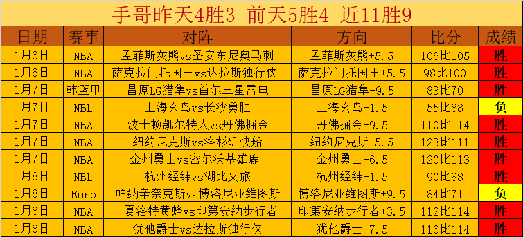 罗克回归巴,甲再展锋芒,曼联高层与,UED,ued,UED官网,UED体育官网,UED体育下载,UEDAPP