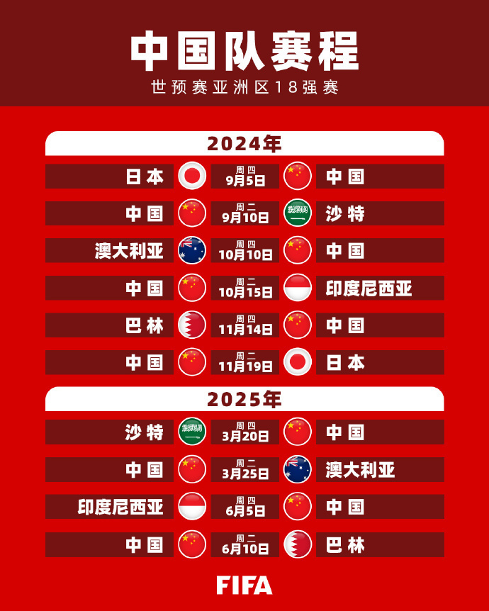 城的挑战
